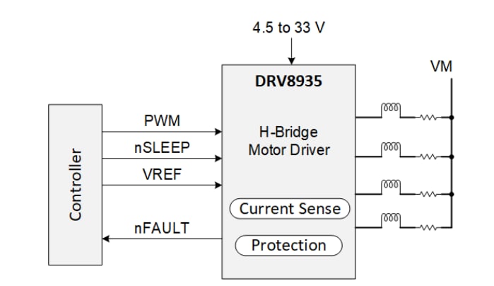 回路図 - Texas Instruments DRV8935クワッド・ハーフブリッジ・ドライバ